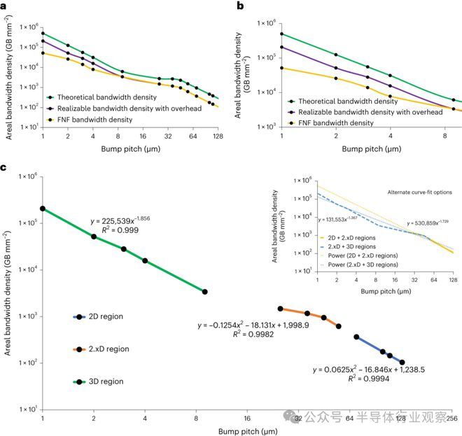 UCIe将Chiplet带向何方？(图8)