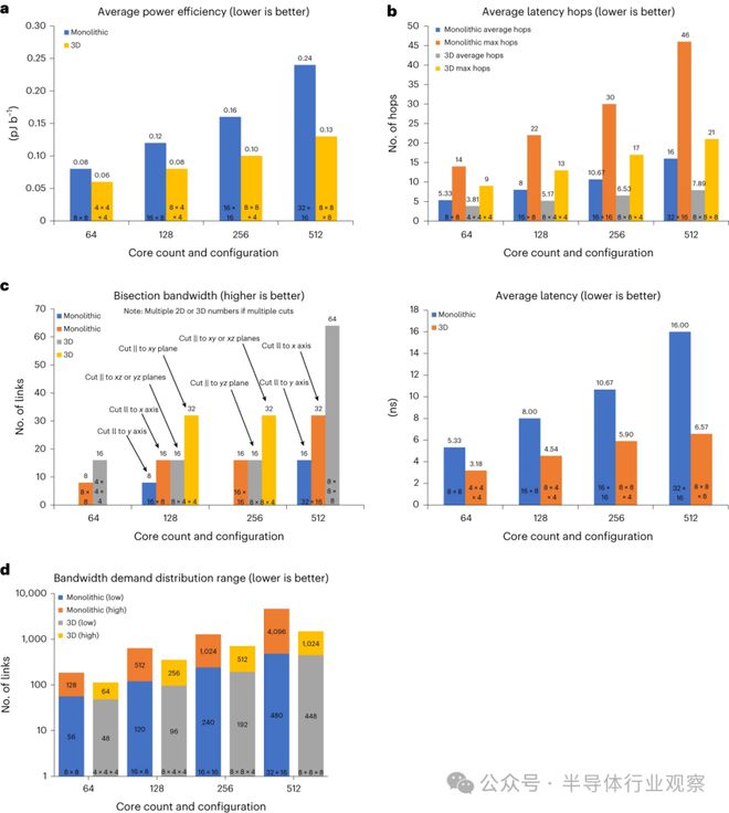 UCIe将Chiplet带向何方？(图10)
