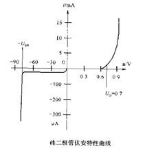二极管_360百科(图2)