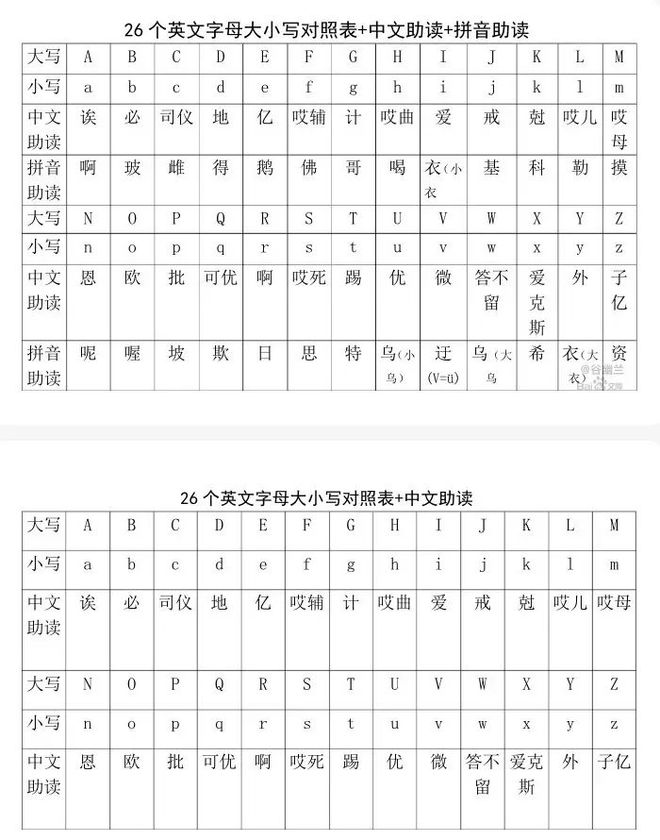 不会26个字母能去电子厂吗？为什么要会？不会怎么办？(图5)