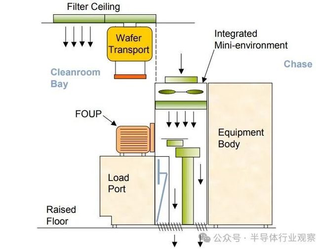 如何建一个200亿美元的晶圆厂？(图17)