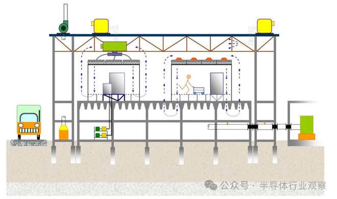 如何建一个200亿美元的晶圆厂？(图21)