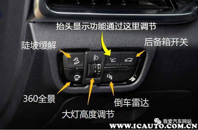 车内按键标识大全及图解汽车各个按钮功能你全都认识吗(图11)