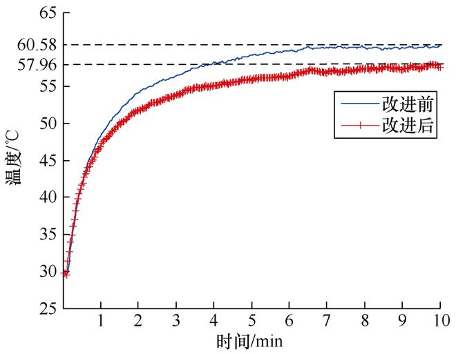 长城电源技术（深圳）公司钱秋晓、郭睿等：集成自举驱动的旁路分流辅助方案(图6)