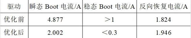 长城电源技术（深圳）公司钱秋晓、郭睿等：集成自举驱动的旁路分流辅助方案(图5)