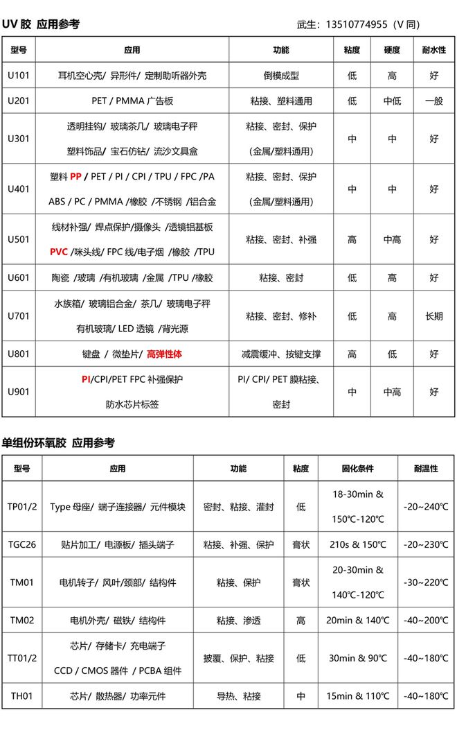 拒绝松动！泰达克SMT红胶为M7和玻璃二极管提供牢固粘合！
