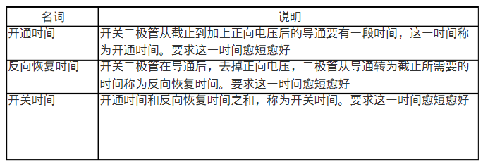 二极管开关电路及故障处理(图1)