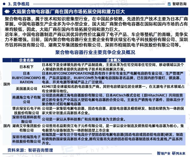中国聚合物电容器行业发展环境分析及市场前景预测报告（2024版）(图5)