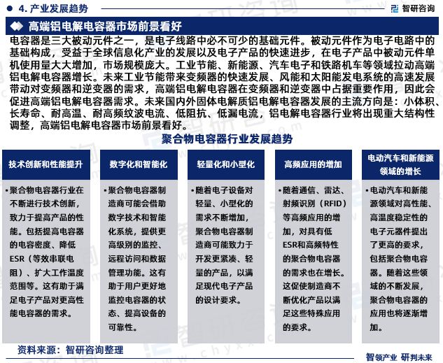 中国聚合物电容器行业发展环境分析及市场前景预测报告（2024版）(图6)
