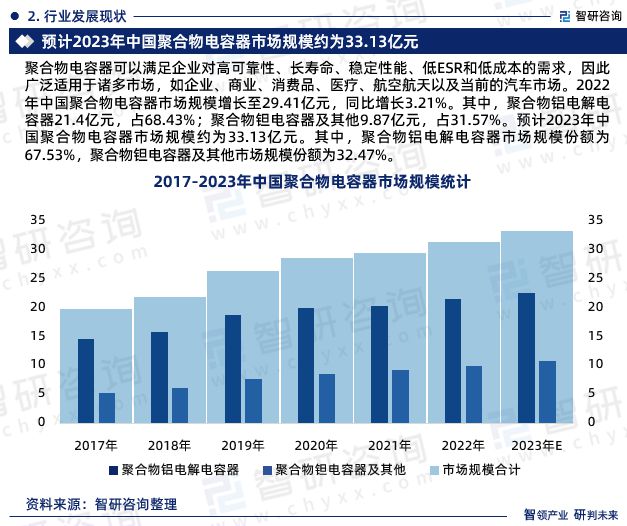 中国聚合物电容器行业发展环境分析及市场前景预测报告（2024版）(图4)