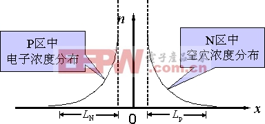 二极管的开关特性(图6)