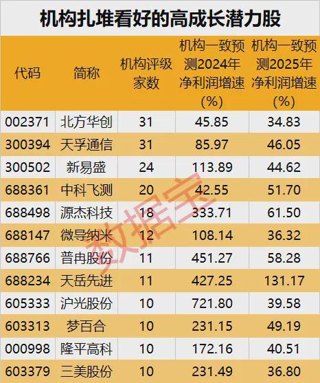 数据丨这些股亮了机构大幅上调年报业绩预测！5股获外资大手笔买入（名单）(图2)