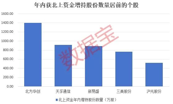 抢先看！这些股亮了机构大幅上调年报业绩预测！5股获外资大手笔买入(图3)