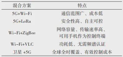 无人机混合无线通信技术综述(图3)