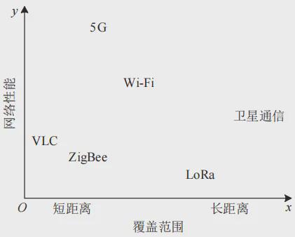 无人机混合无线通信技术综述