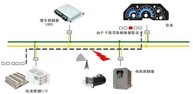 CAN总线的故障定位与干扰排除(图4)