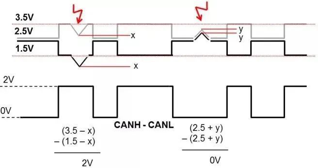 CAN总线的故障定位与干扰排除(图6)