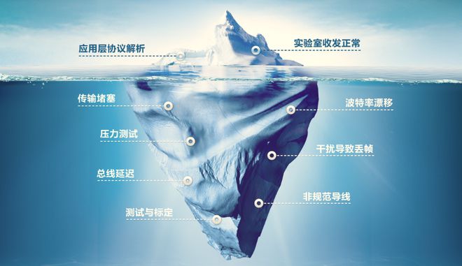 CAN总线的故障定位与干扰排除(图9)