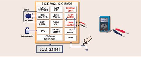 爱普生研发S1C17M02M03用于精密控制