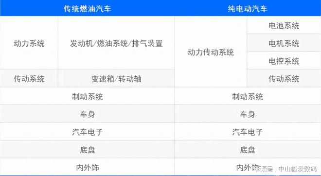 走自己的赛道让西方说去浅谈欧盟放弃新能源车