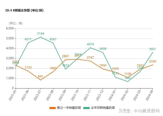 走自己的赛道让西方说去浅谈欧盟放弃新能源车(图2)
