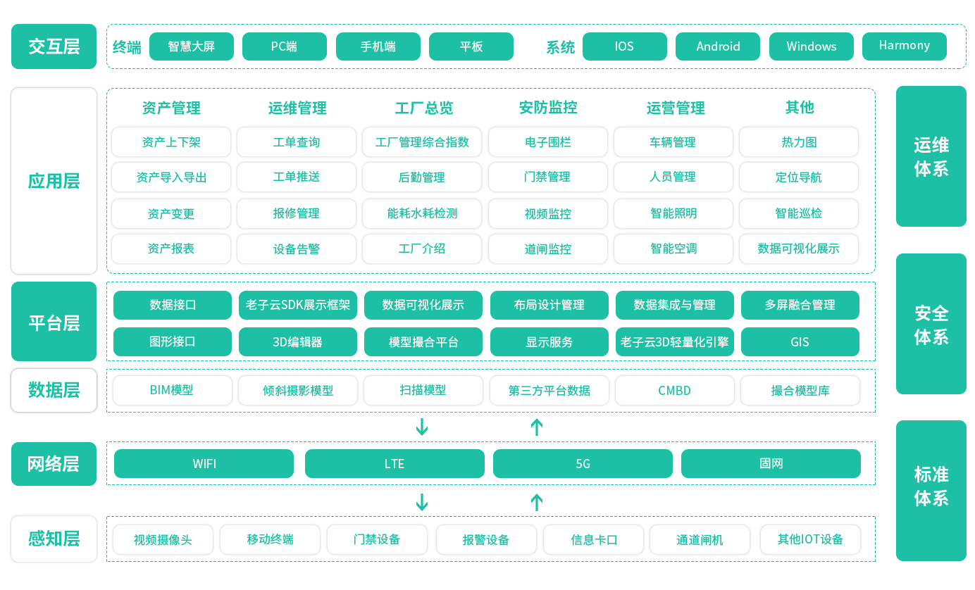 工业无线通信解决方案企业在进行智能化升级改造(图3)