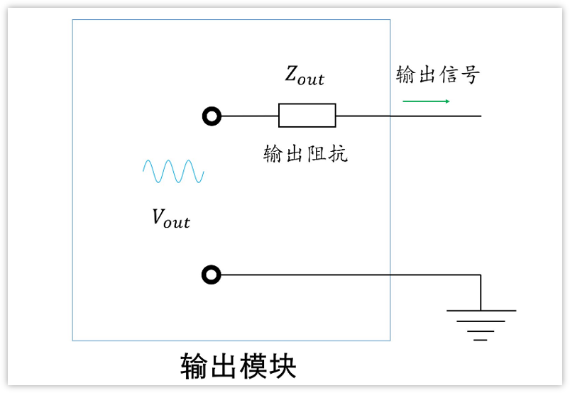 我常用的分析方法——输入输出阻抗是怎么玩的？你会不？(图3)