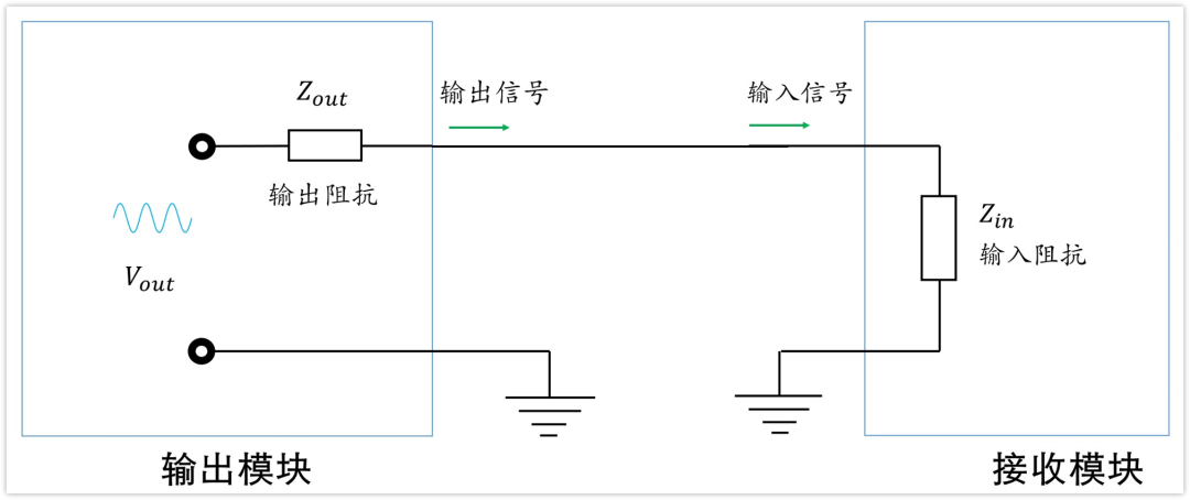 我常用的分析方法——输入输出阻抗是怎么玩的？你会不？(图6)