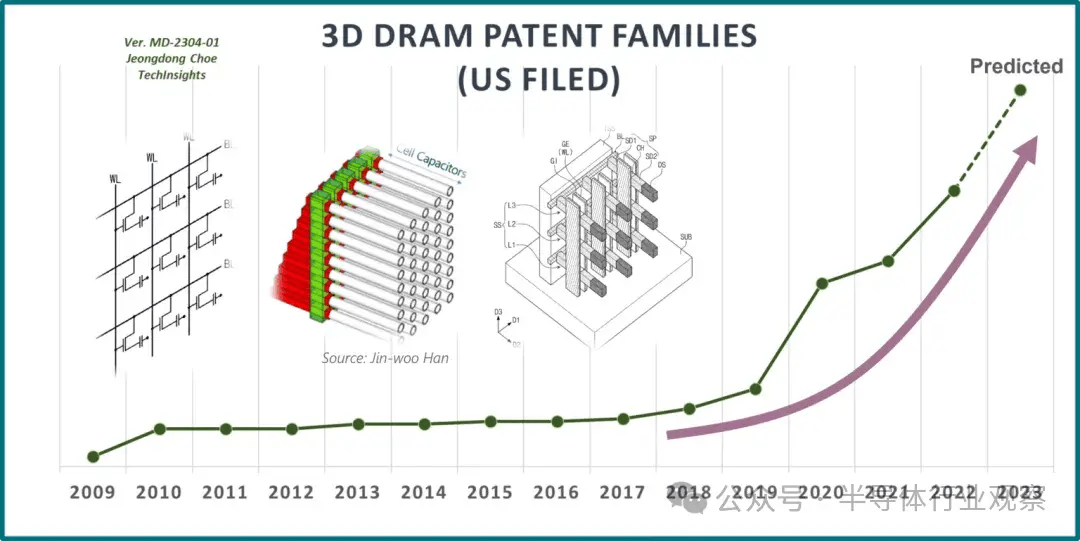 DRAM走向3D(图2)