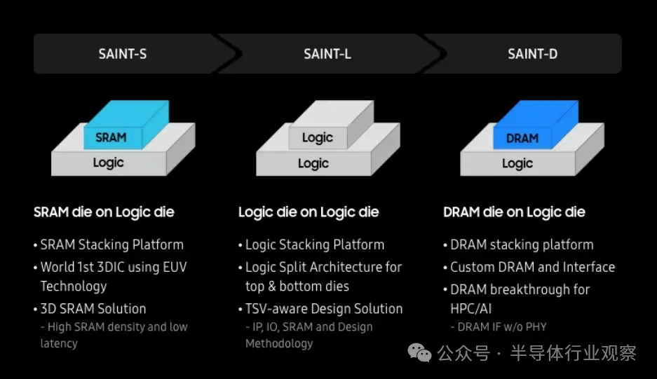 DRAM走向3D(图3)