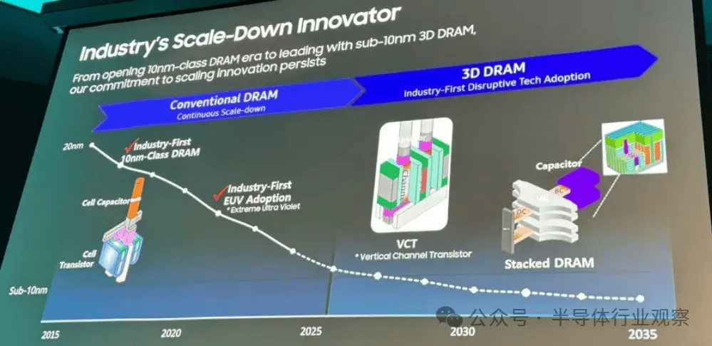 DRAM走向3D(图4)