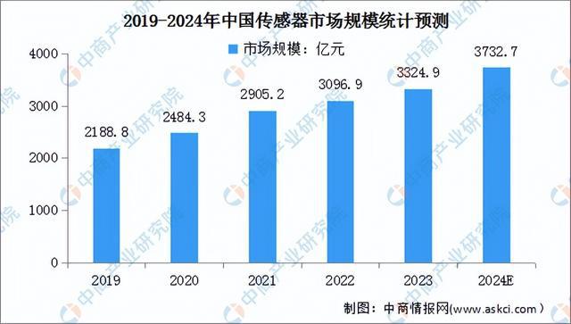 2024年中国智能控制器产业链图谱研究分析（附产业链全景图）(图3)
