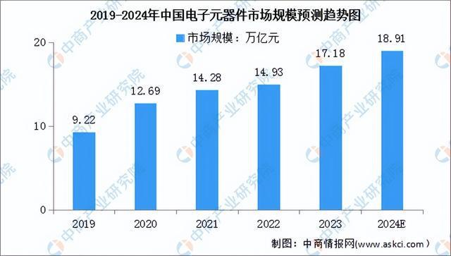 2024年中国智能控制器产业链图谱研究分析（附产业链全景图）(图2)