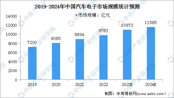 2024年中国智能控制器产业链图谱研究分析（附产业链全景图）(图13)