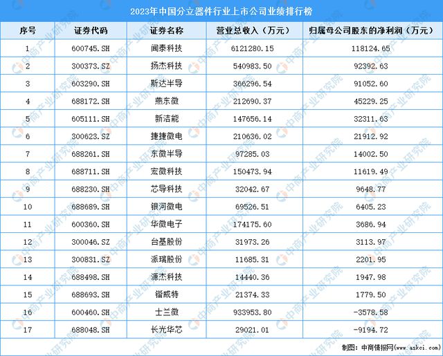 2024年中国智能控制器产业链图谱研究分析（附产业链全景图）(图5)