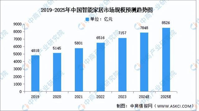2024年中国智能控制器产业链图谱研究分析（附产业链全景图）(图14)
