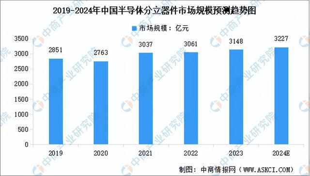 2024年中国智能控制器产业链图谱研究分析（附产业链全景图）(图4)