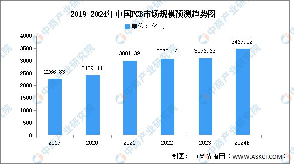 2024年中国智能控制器产业链图谱研究分析（附产业链全景图）(图6)