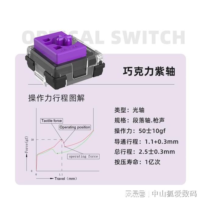 游戏体验就要拉到满为了将机械键盘厂家有多拼(图16)