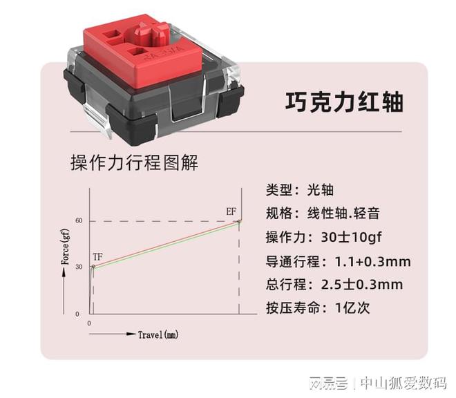 游戏体验就要拉到满为了将机械键盘厂家有多拼(图17)