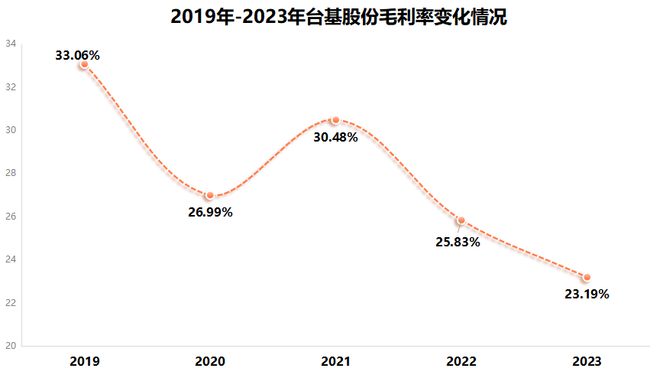 300046下一个正丹股份？台积电母公司？(图7)