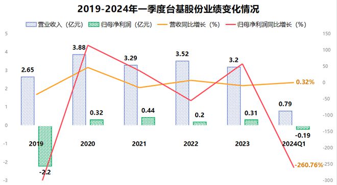 300046下一个正丹股份？台积电母公司？(图5)