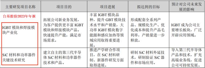 300046下一个正丹股份？台积电母公司？(图8)