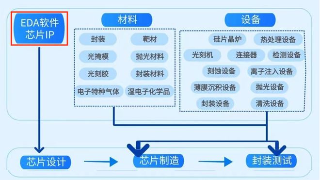 300046下一个正丹股份？台积电母公司？