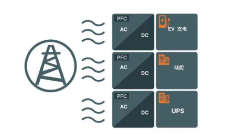 揭秘三相功率因数校正(PFC)拓扑结构