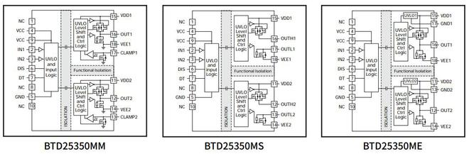 国芯思辰光伏储能BUCK-BOOST中SiCMOSFET方案可使用BTD2535