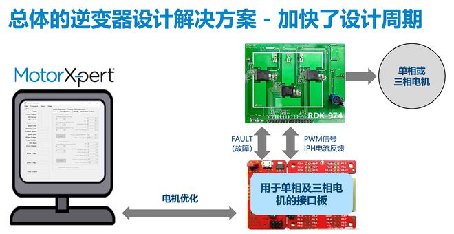 超越节能期望：BridgeSwitch-2打造高效能耗电机控制新范式(图6)