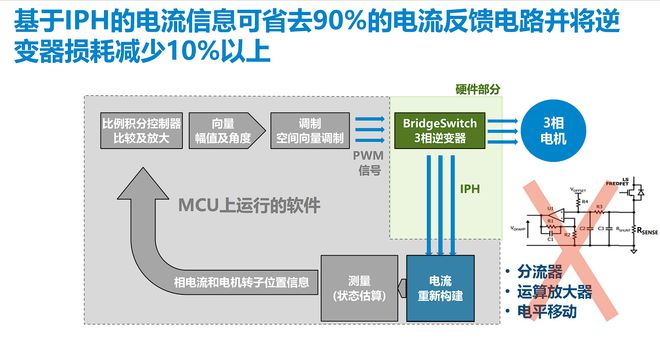 超越节能期望：BridgeSwitch-2打造高效能耗电机控制新范式(图5)