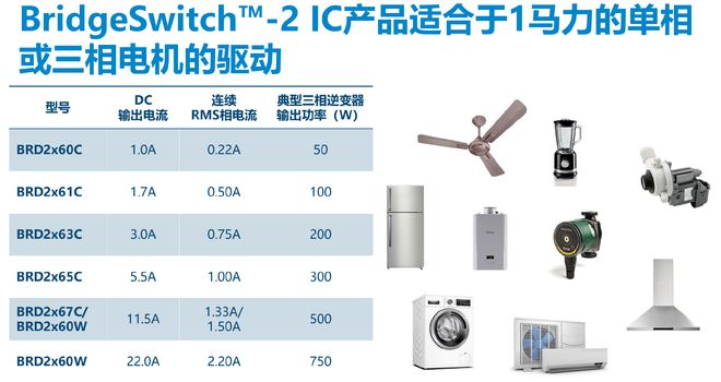 超越节能期望：BridgeSwitch-2打造高效能耗电机控制新范式(图2)