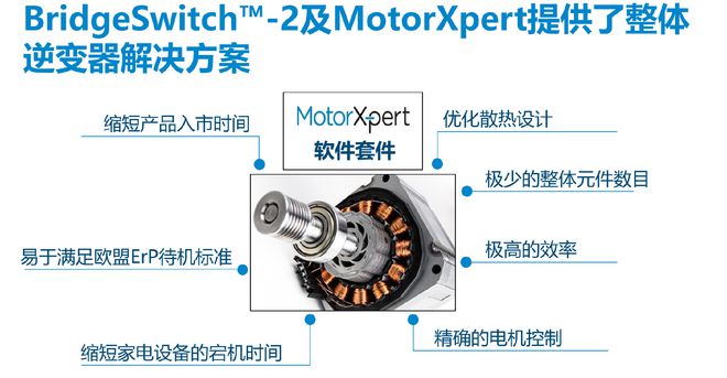 超越节能期望：BridgeSwitch-2打造高效能耗电机控制新范式(图3)